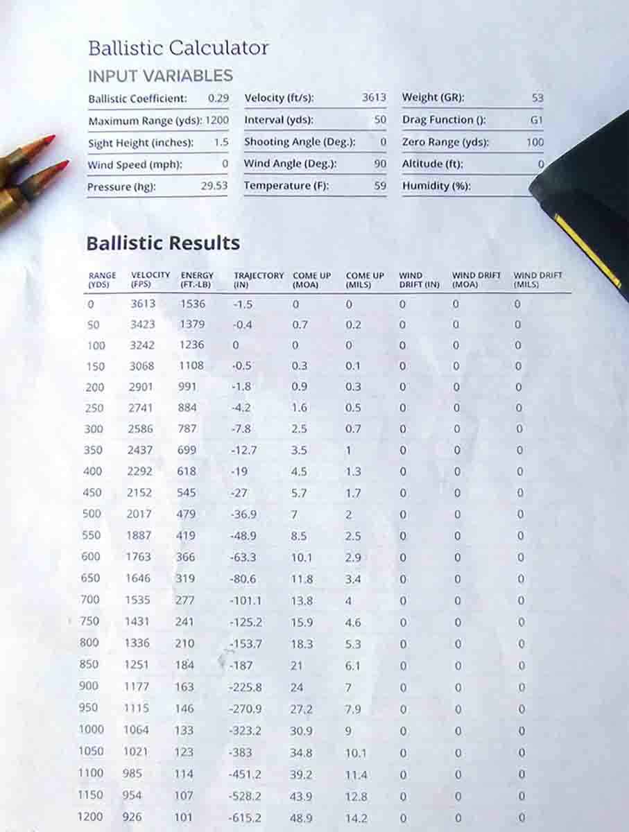 Ballistic calculators have improved and are now far more precise than they were just a few years ago.